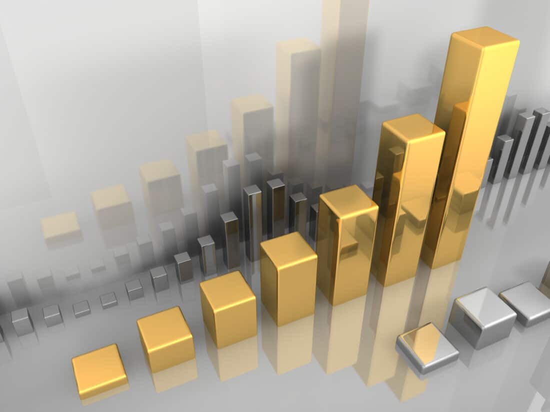 A chart showing the price of gold changing and what the gold price is today and how the price of gold has changed over time